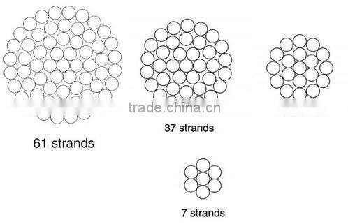 Professional high quality All aluminium conductor AAC conductor bare Overhead Conductor