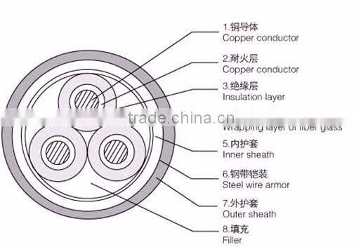 2016 35mm2 electric cable 35mm2 copper electrical power cable