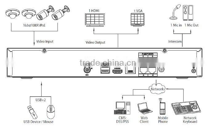 8 channels 4 poe nvr for dahua h.264 nvr kits NVR4108H-P onvif hdmi