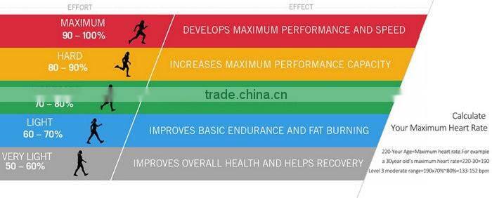 iwown I7 Smart Wristband Bluetooth 4.0 Smart bracelet Intelligent Sports Watch Step Sleep Track Caller ID display