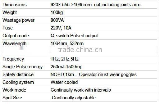 Hot selling!! professional Acne removal laser 532 1064 nd yag q switched