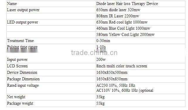 admirable and professional New hair regrowth treatment laser machine for clinic ,beauty spa ,salon and implant centre