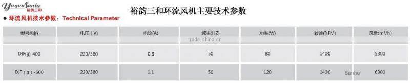 Ceiling Air Circulation Fan for greenhouse / poultry house