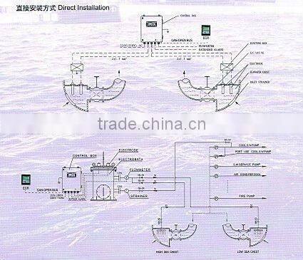 SLT-01C Cu-Al/Fe Electrode marine growth preventing system