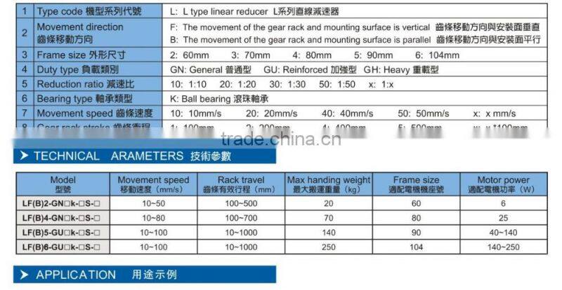 HOULE high quality linear type 140W-250W reducer gear motor