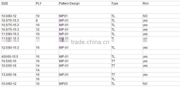 implement tire trailer 12.5/80-15.3