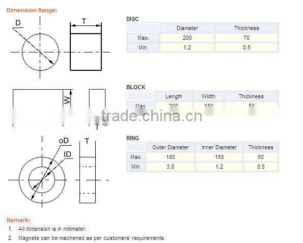 Tile shape rare earth magnet for generator