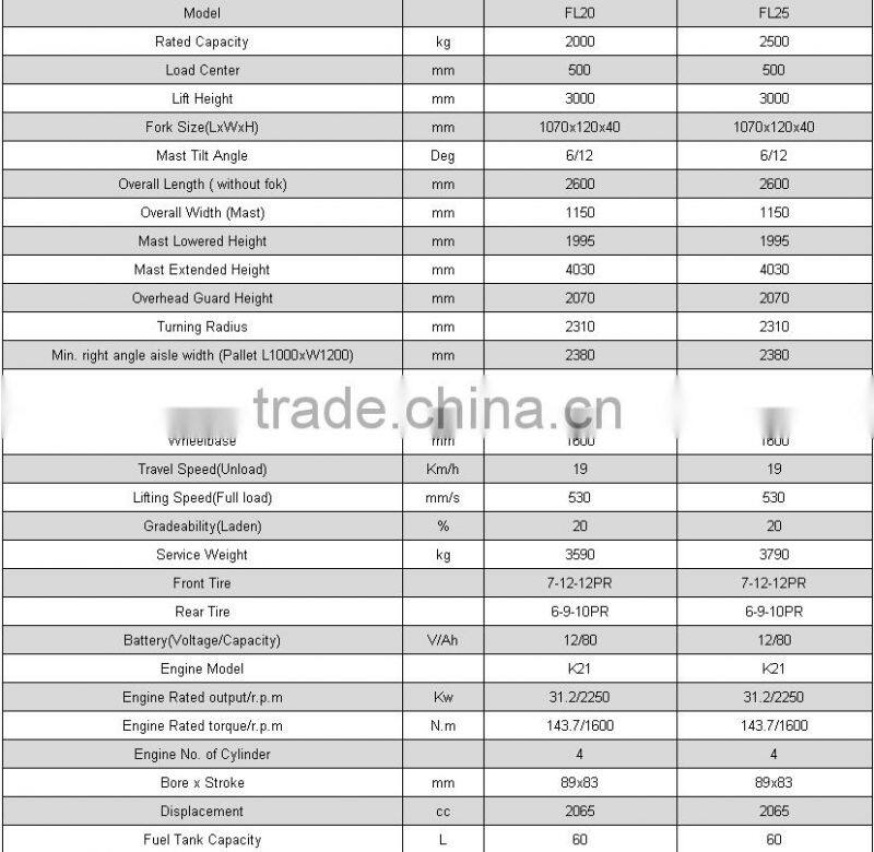 Nissan engine EPA approval 2.5T LPG gasoline forklift truck