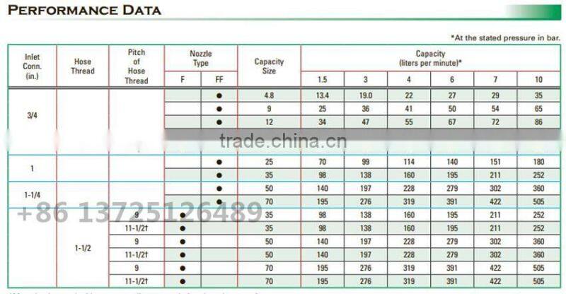 FF stainless steel fine spray nozzle