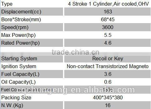 max power 5.5hp small hot sell Gasoline Engine for sale
