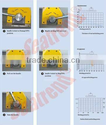 Permanent powerful lifting magnet light lifter