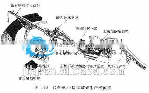 Power Saving Scrap Metal Crusher