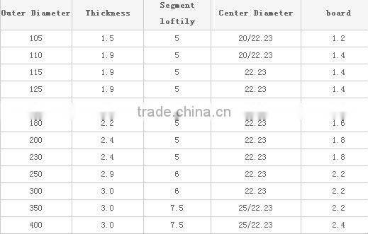 Dry wet two use a turbine slice -01