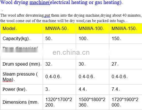 Coin operated industrial washing machine with dryer