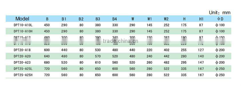 DPT Series Super Quiet Duct Exhaust Fan Cabinet Fan