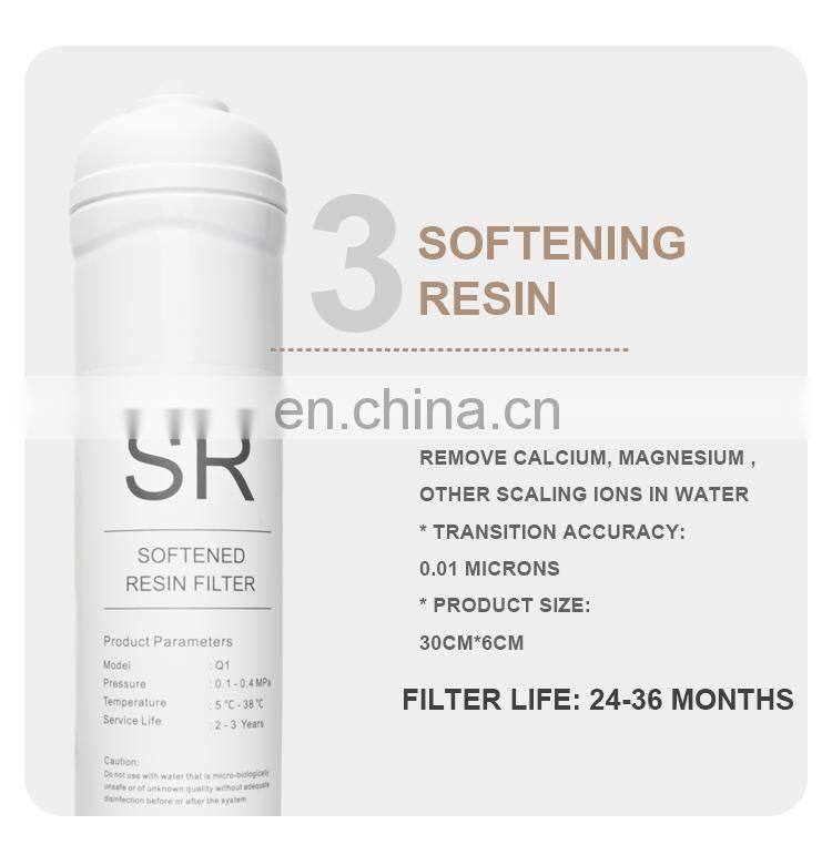 Nobana 5 stage water purifier filter element