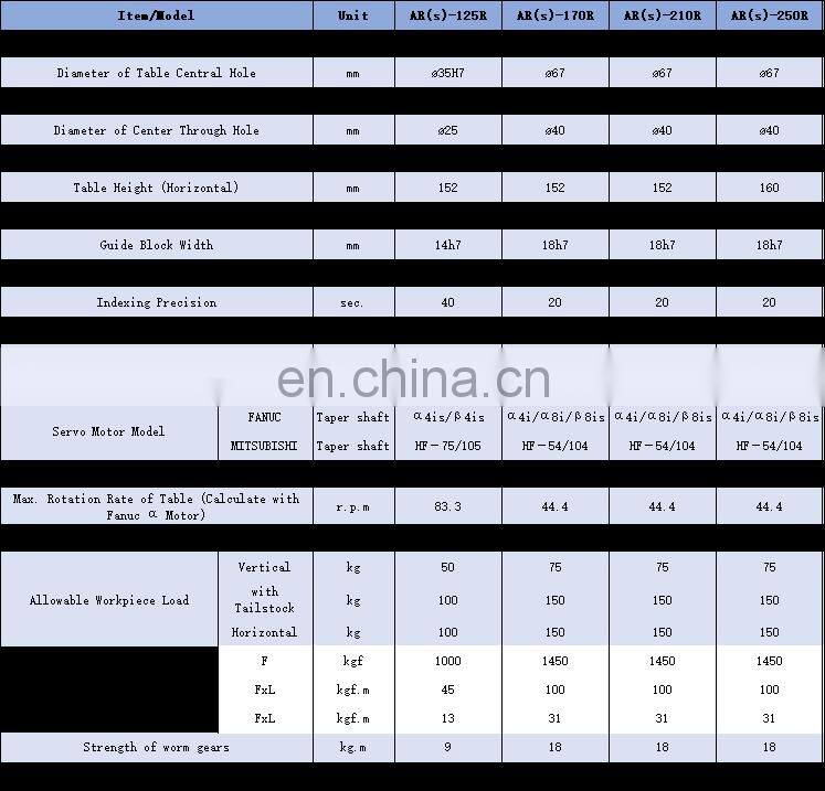 Good quality metal working hydraulic rotary table 4th axis nc rotary tables for cnc milling machines