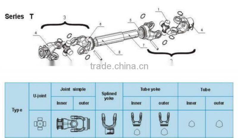 Trencher tractor pto sale Types of shaft couplings Vertical shaft bearings PTO Drive Shaft for Agriculture Use in John Deere