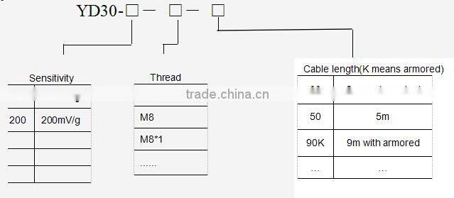 YD30 Accelerometers