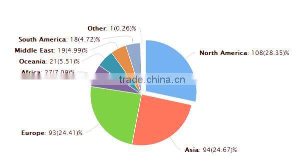 Twill TPU Fabric/ Twill Coatting Fabric/ Waterproof PU Coating Fabric