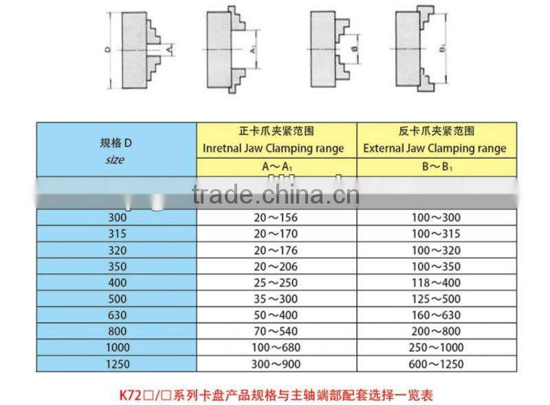 Four-jaw independent chuck