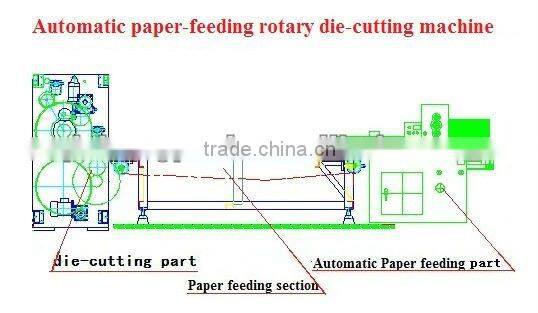 YMZ Auto Paper-feeding Rotary Carton Box Forming Machine