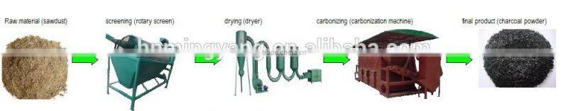 hot selling CE approved Bamboo coconut shell charcoal furnace wood sawdust carbonization stove 008615039052280