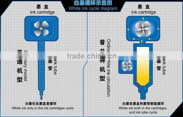 Shenzhen factory make suit family DTG printer store DTG printer