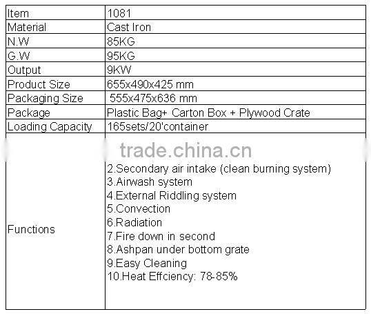freestanding cast iron wood stove 1081