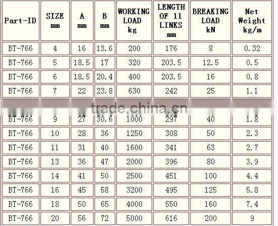 High Quality Metal Welded Link Chain