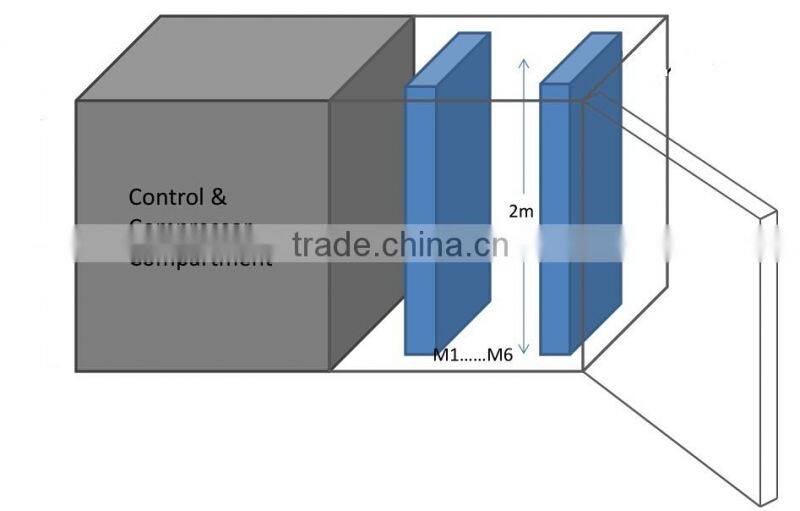 Solar Simulator Testing Unit