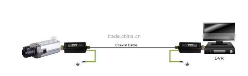 Top Sale Video Surge Protector over coax with BNC Connector,Folksafe FS-SP3001CV