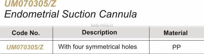 Appropriate specimen collection Disposable sterile Vaginal swab