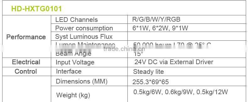 qualifed facade arch led flood light pillar light