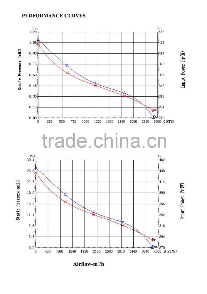 X-force! PSC ecac axial fan 350*130 mm with CE and UL for Powered Exhaust Systems