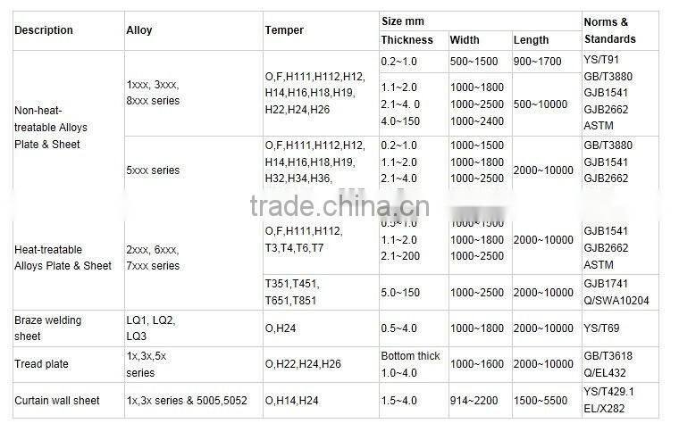 1050 1080 1100 aluminum strip for electromagnet rewinding