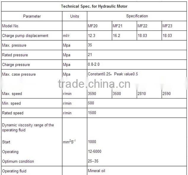 dealer axial piston hydraulic motor