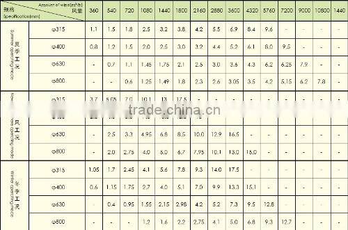 Adjustable swirl diffuser