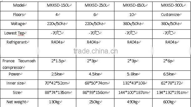 -70celsius/150L fast deep freezing machine