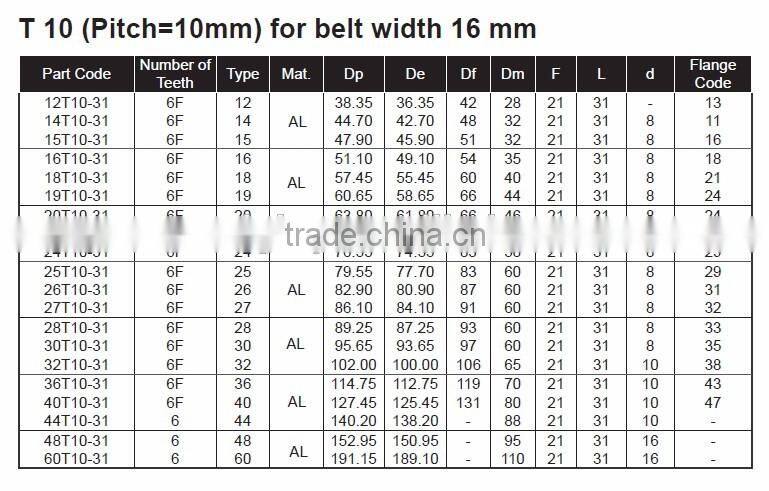 Belt Wheel Pulleys for T10 Timing Belt