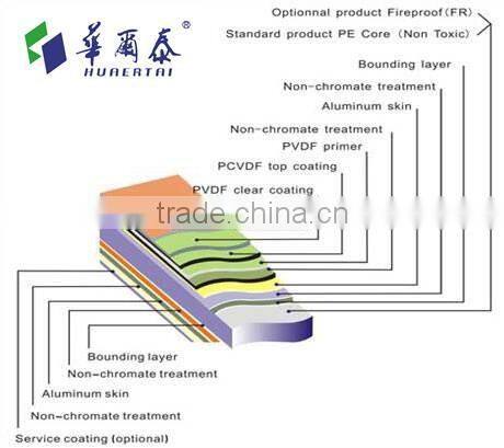 metal color brushed facade aluminum plastic composite panel for interiro wall construction material