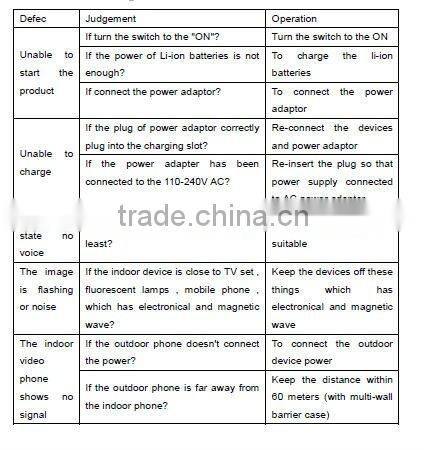 2.4'' Home Digital Video door phone