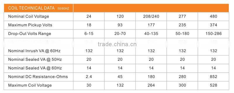 electrical products ofcontactor with 2 poles 60A with UL certificate