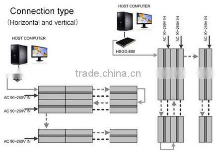 P7.81 rental outdoor led display screen/outside led display /high definiton led screen