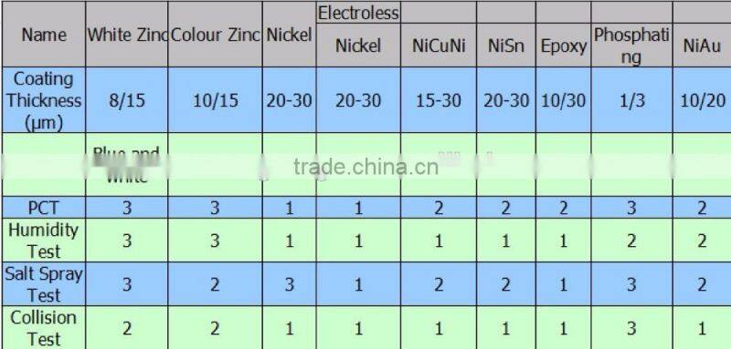 wholesale cylinder ndfeb magnet n35