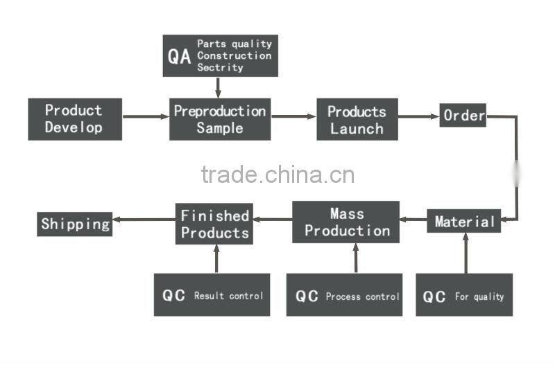 12V DC under cabinet led led curio cabinet lighting