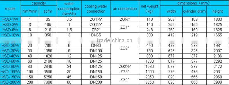 Water-cooled Compressed Air After Cooler