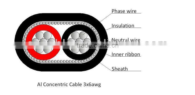 High Quality China Factory Direct Aluminum Conductor Concentric Cable