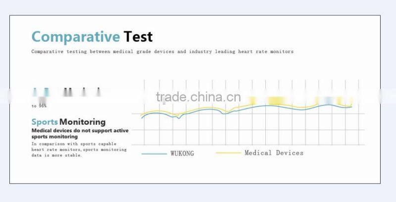 JW018 Update Wristband Heart Rate Monitoring America Activity Fitness Tracker,Bluetooth Sport Smart Bracelet Watch