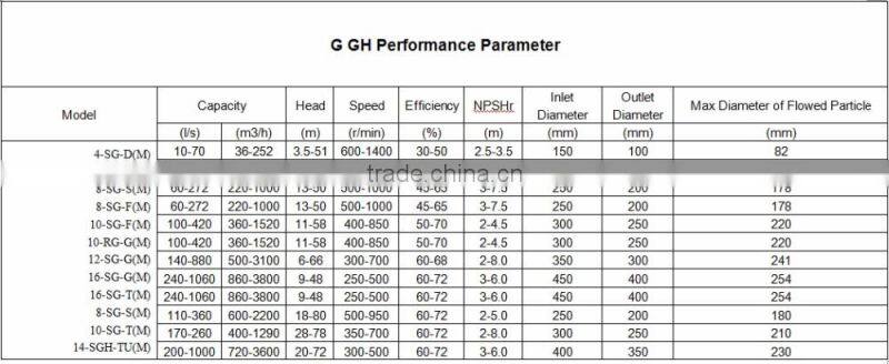 Centrifugal Pump Theory and Sewage Application sand suction dredge pump